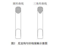 尼龙钩与纱线接触示意图